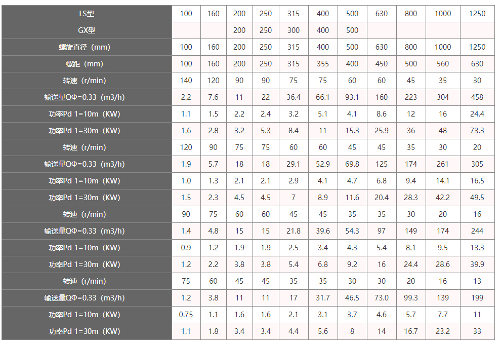 螺杆上料机技术参数