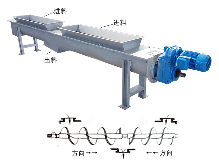 两端进料、中间出料