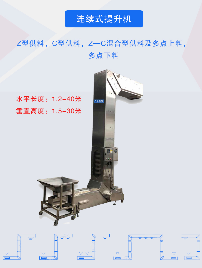Z型供料,C型供料,Z—C混合型供料及多点上料，多点下料
