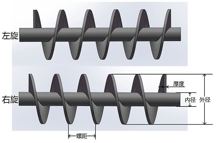 螺旋叶片判断方法