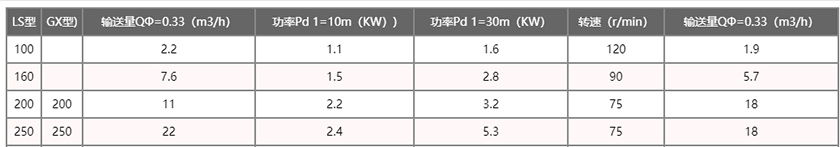 小型单管螺旋给料机参数