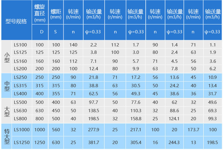 移动式螺旋上料机参数