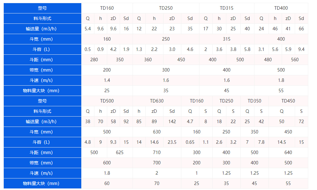 TD斗式提升机型号和参数表